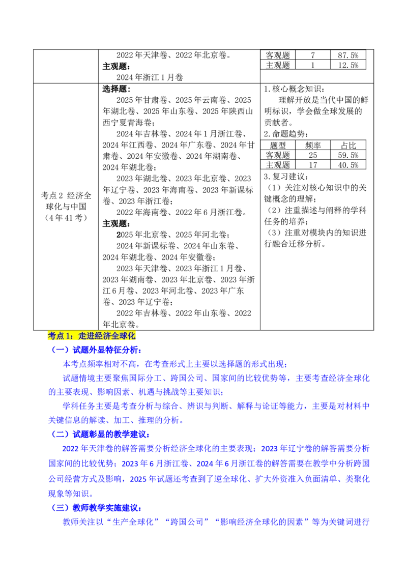 《专题20经济全球化（全国通用）（原卷版）_zheng治_2026年-政治高考专项复习_五年（2021-2025）高考政治真题分类汇编（全国通用）-C438》第2页预览
