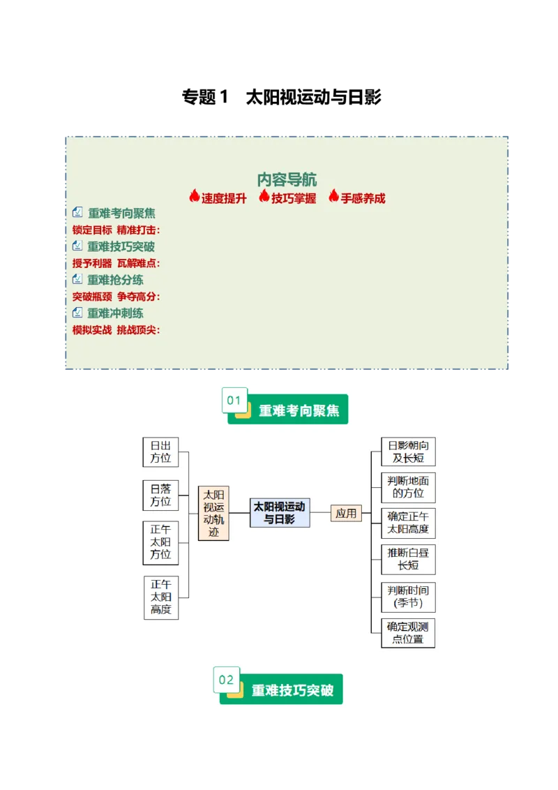 《专题1太阳视运动与日影（重难专练）（全国通用浙江专用）（学生版）_地理_2026年-地理高考专项复习_2026年高考地理重难点讲义专练（新高考通用）-G102(1)(1)_2026版》第1页预览