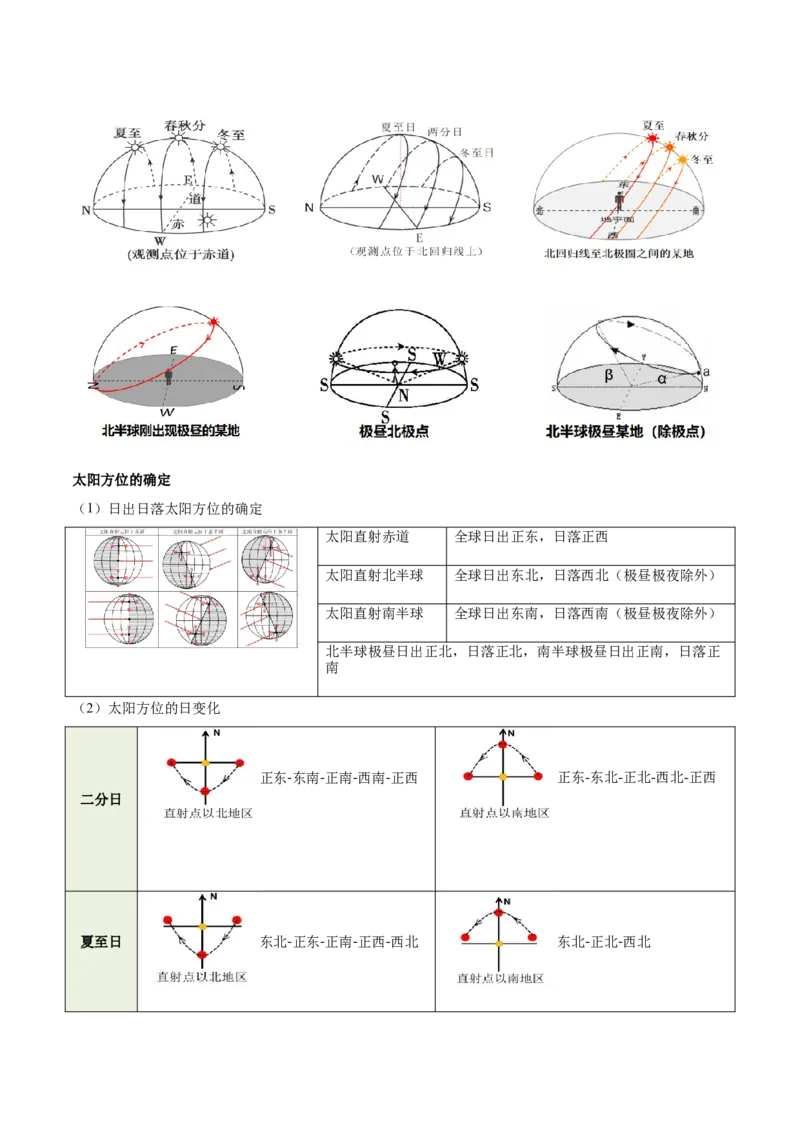 《专题1太阳视运动与日影（重难专练）（全国通用浙江专用）（学生版）_地理_2026年-地理高考专项复习_2026年高考地理重难点讲义专练（新高考通用）-G102(1)(1)_2026版》第4页预览