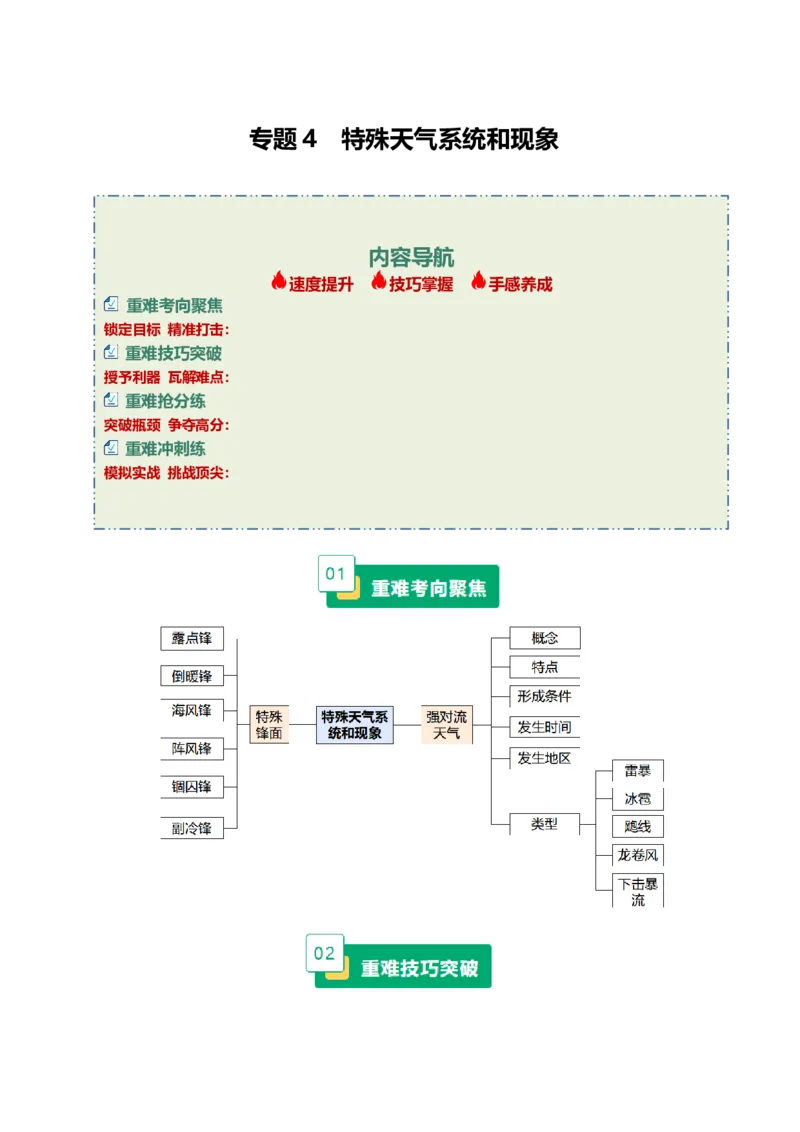 《专题4特殊天气系统和现象(重难专练)(全国通用)(学生版)_地理_2026年-地理高考专项复习_2026年高考地理重难点讲义专练(新高考通用)-G102_2026版》第1页预览