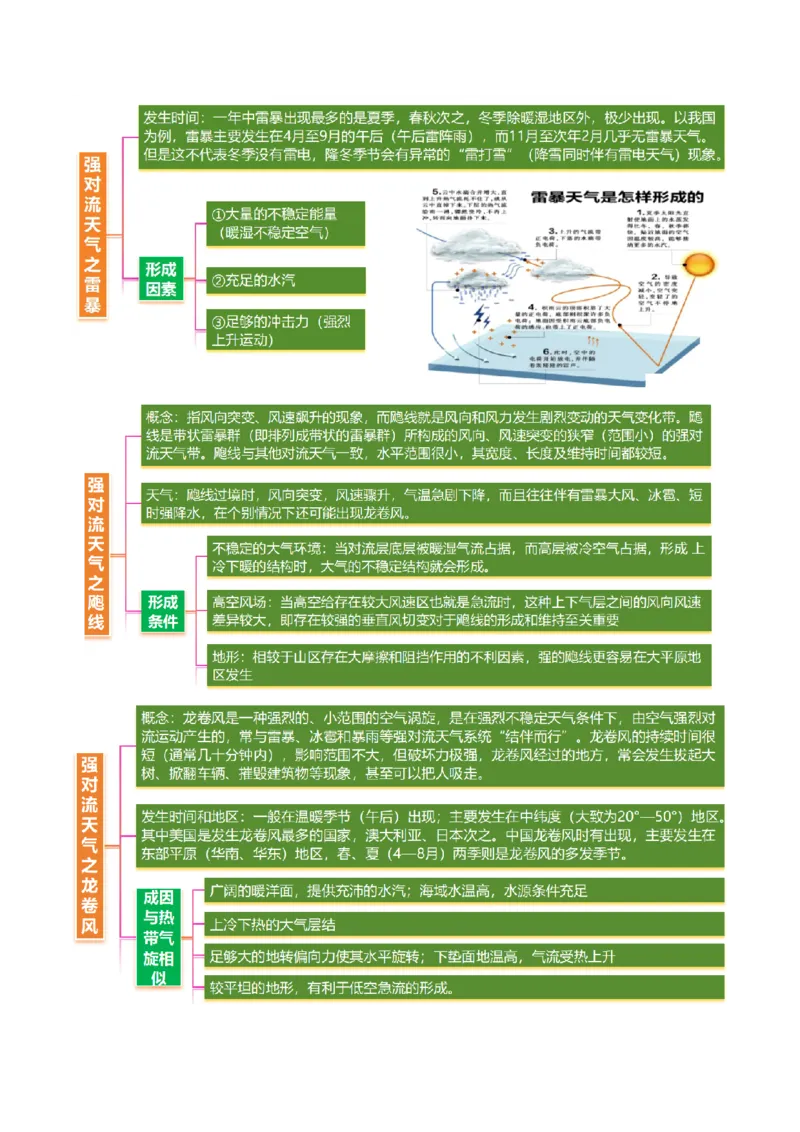 《专题4特殊天气系统和现象(重难专练)(全国通用)(学生版)_地理_2026年-地理高考专项复习_2026年高考地理重难点讲义专练(新高考通用)-G102_2026版》第10页预览