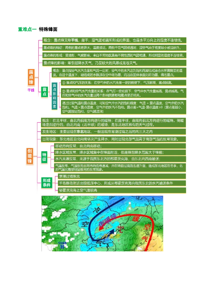 《专题4特殊天气系统和现象(重难专练)(全国通用)(学生版)_地理_2026年-地理高考专项复习_2026年高考地理重难点讲义专练(新高考通用)-G102_2026版》第2页预览