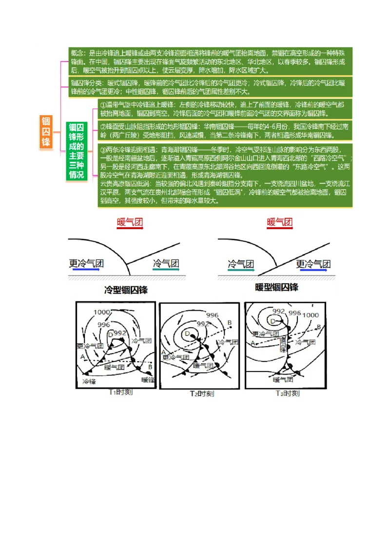 《专题4特殊天气系统和现象(重难专练)(全国通用)(学生版)_地理_2026年-地理高考专项复习_2026年高考地理重难点讲义专练(新高考通用)-G102_2026版》第5页预览