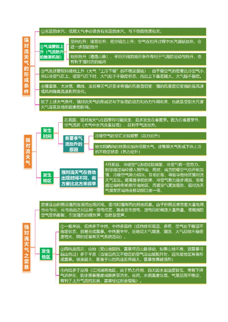 《专题4特殊天气系统和现象(重难专练)(全国通用)(学生版)_地理_2026年-地理高考专项复习_2026年高考地理重难点讲义专练(新高考通用)-G102_2026版》第8页预览