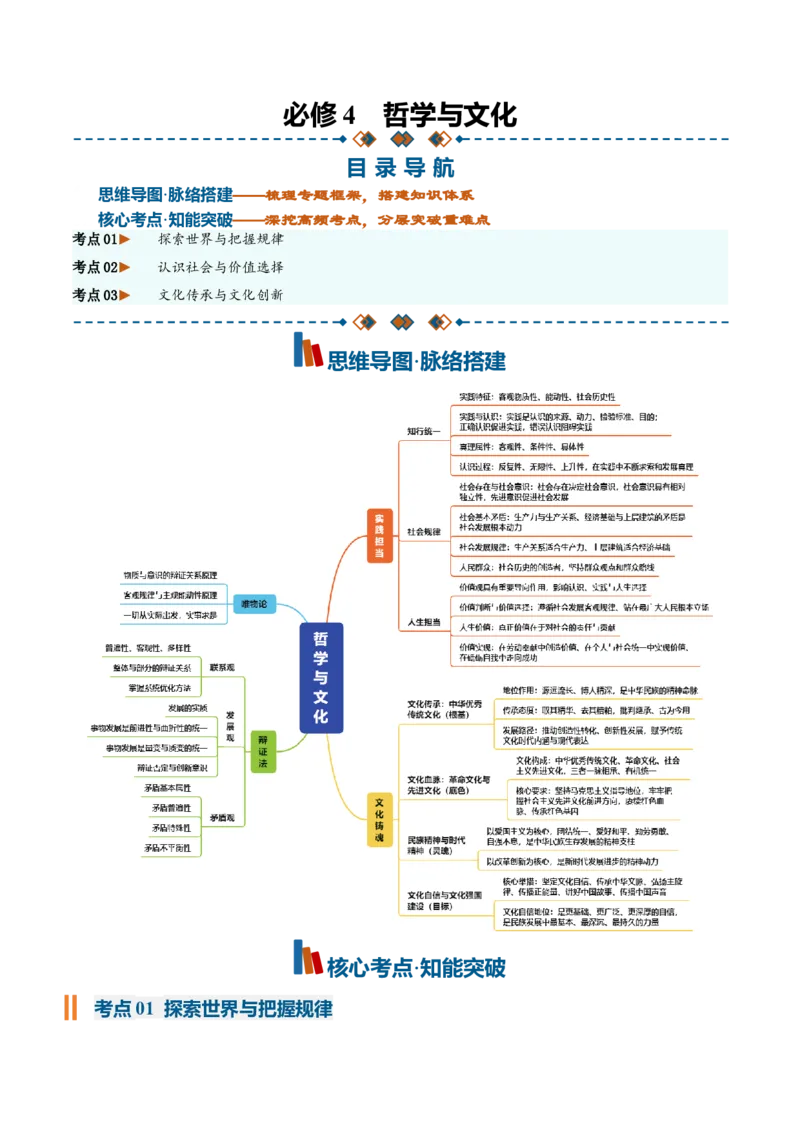 《必修4《哲学与文化》（核心考点）（全国通用）_zheng治_2027年高考政治一轮_2027年高考政治一轮复习知识清单（全国通用）-G56_2027版》第1页预览