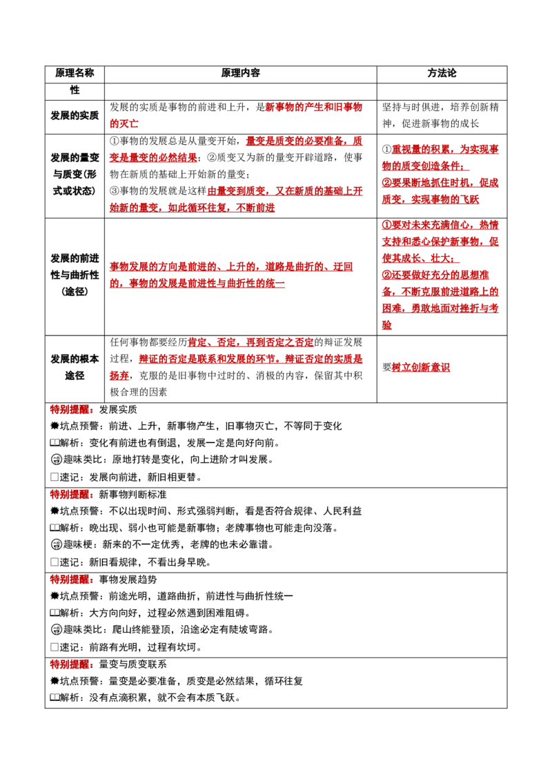 《必修4《哲学与文化》（核心考点）（全国通用）_zheng治_2027年高考政治一轮_2027年高考政治一轮复习知识清单（全国通用）-G56_2027版》第10页预览