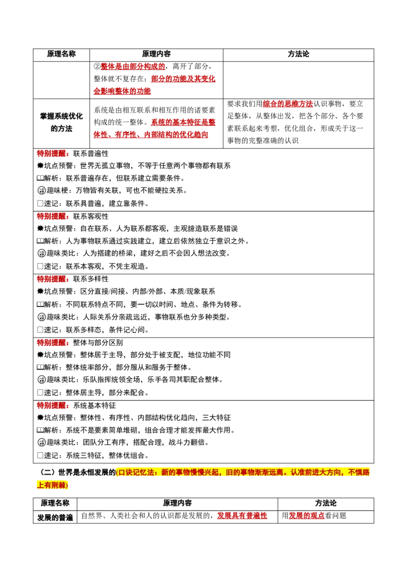 《必修4《哲学与文化》（核心考点）（全国通用）_zheng治_2027年高考政治一轮_2027年高考政治一轮复习知识清单（全国通用）-G56_2027版》第9页预览