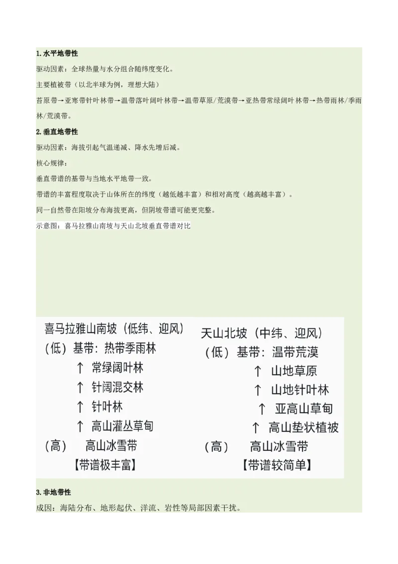 《专题18生物与环境（重难专练）（全国通用）（教师版）_地理_2026年-地理高考专项复习_2026年高考地理重难点讲义专练（新高考通用）-G102_2026版》第10页预览