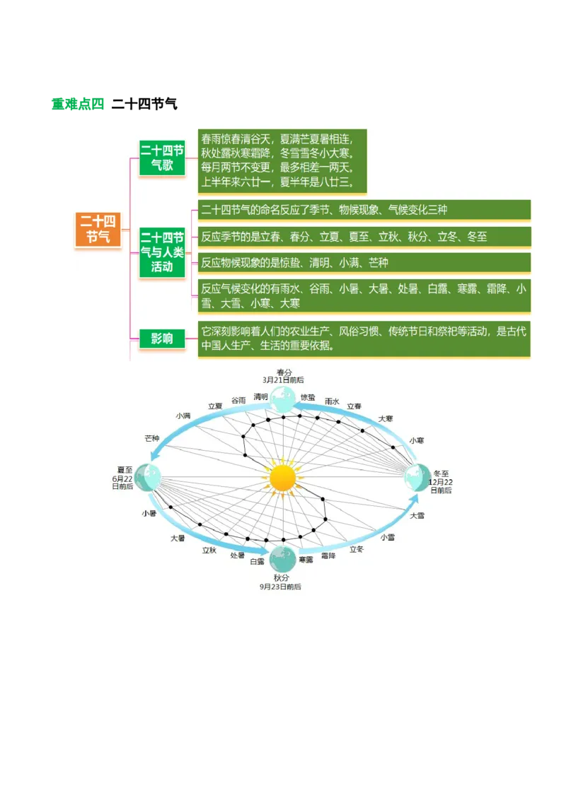 《专题2地球运动与生产生活（重难专练）（全国通用浙江专用）（教师版）_地理_2026年-地理高考二轮复习_2026年高考地理二轮复习课件+讲义+练习（新高考通用）-G92_2026版》第10页预览