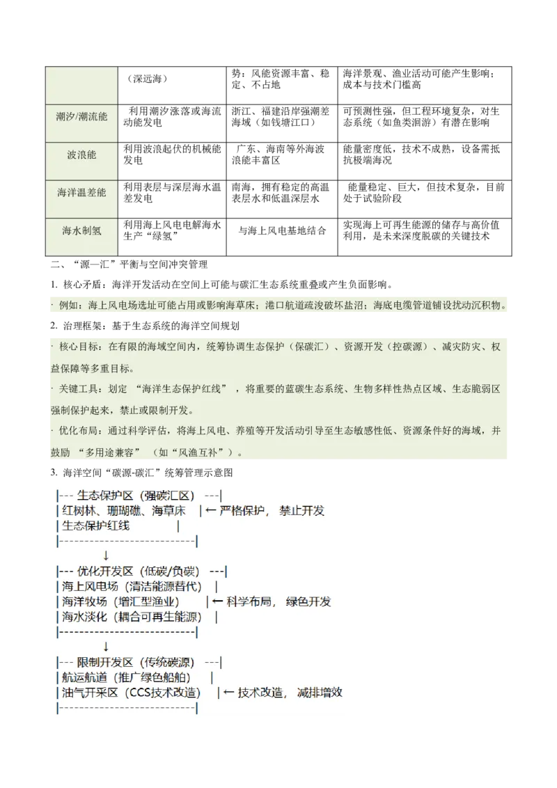 《专题30碳汇、碳排放与海洋开发(重难专练)(全国通用)(学生版)_地理_2026年-地理高考专项复习_2026年高考地理重难点讲义专练(新高考通用)-G102_2026版》第8页预览