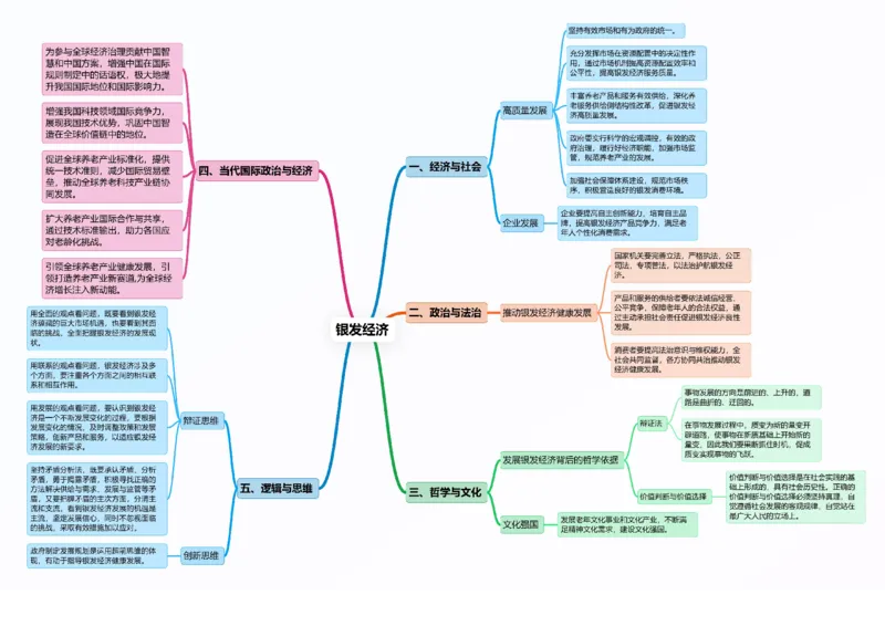 《专题09银发经济（时政应试手册）_zheng治_2026年-政治高考专项复习_2026年高考政治时政题集+应试手册-G395_资料》第1页预览