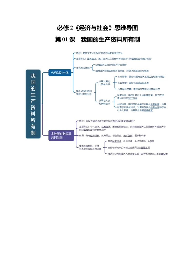 《必修2《经济与社会》思维导图（背诵版）-4页_zheng治_2026年-政治高考专项复习_2026年高考政治高频考点速记（全模块）思维导图-G424_资料》第1页预览
