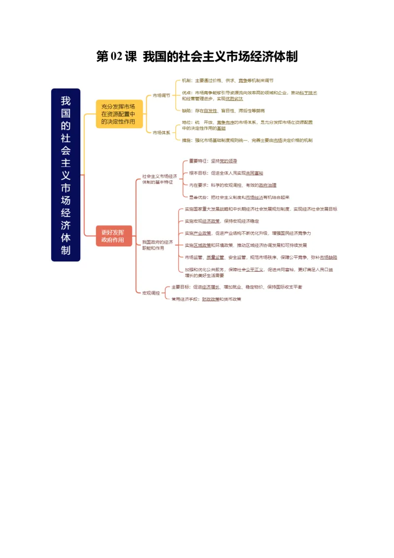 《必修2《经济与社会》思维导图（背诵版）-4页_zheng治_2026年-政治高考专项复习_2026年高考政治高频考点速记（全模块）思维导图-G424_资料》第2页预览