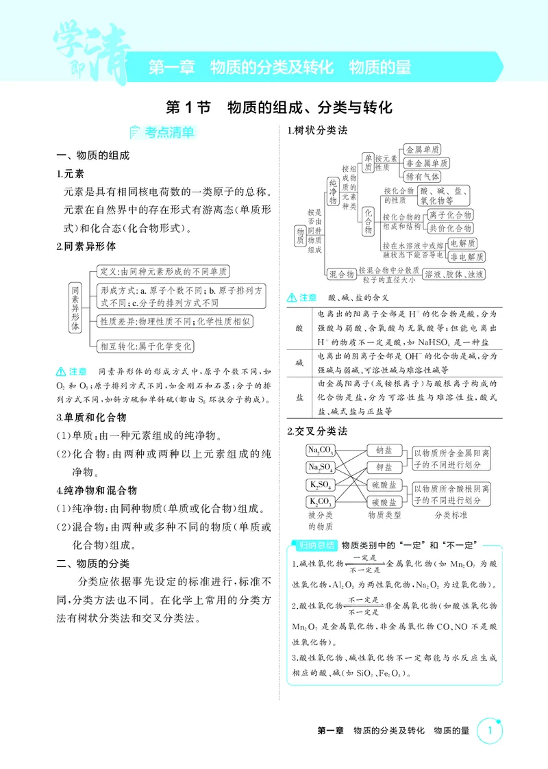 《1_第一章物质的分类及转化物质的量精讲册_2026版教学资源包_202653高考总复习A版_江苏版_2026版.江苏版.选考总复习.化学.5·3A版_二、教师用书PDF_第一章物质的分类及转化物质的量》第1页预览
