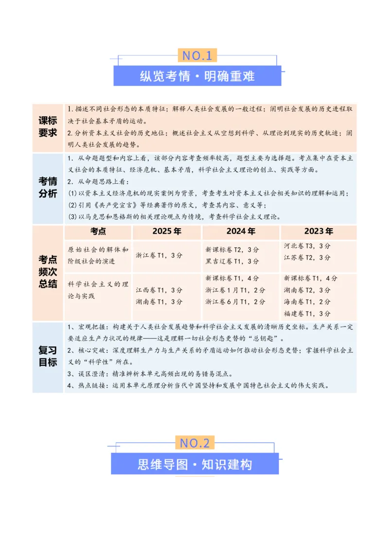《专题一人类社会发展的进程（复习讲义）（学生版）_zheng治_2026年-政治高考二轮复习_2026年高考政治二轮复习讲义+练习（黑吉辽蒙专用）-G445_2026版》第2页预览