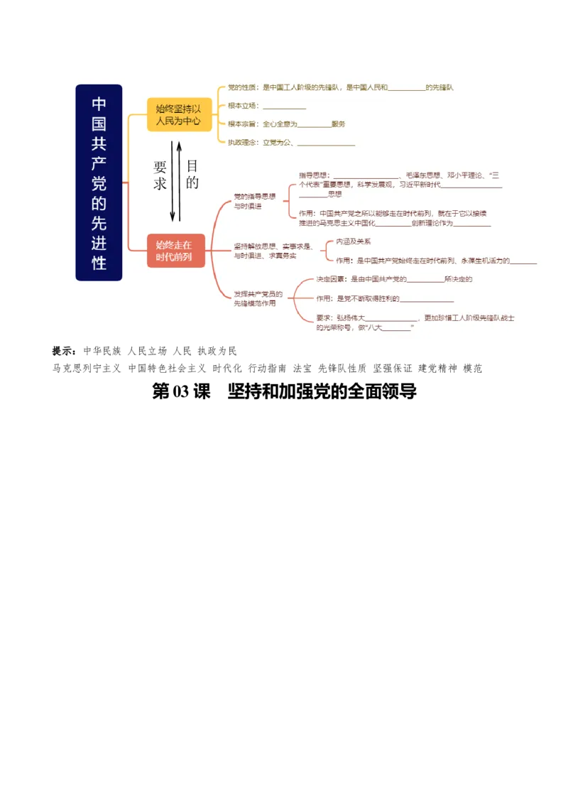 《必修3《政治与法治》思维导图（填空版）-9页_zheng治_2026年-政治高考专项复习_2026年高考政治高频考点速记（全模块）思维导图-G424_资料》第2页预览