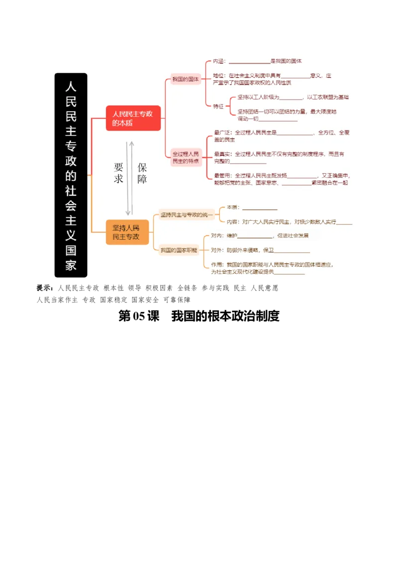 《必修3《政治与法治》思维导图（填空版）-9页_zheng治_2026年-政治高考专项复习_2026年高考政治高频考点速记（全模块）思维导图-G424_资料》第4页预览