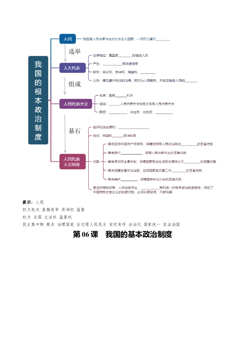 《必修3《政治与法治》思维导图（填空版）-9页_zheng治_2026年-政治高考专项复习_2026年高考政治高频考点速记（全模块）思维导图-G424_资料》第5页预览
