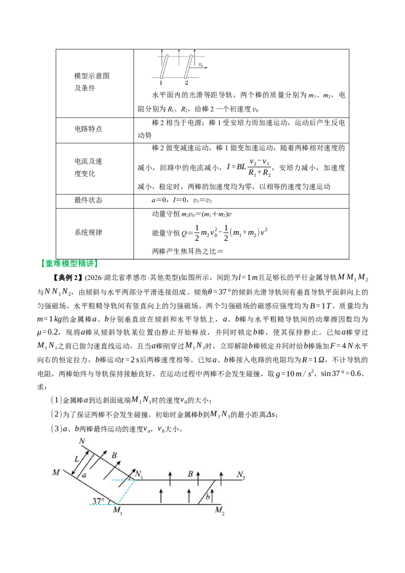 《专题强化：动量观点在电磁感应中的应用（举一反三讲义）（学生版）_地理_2027年高考地理一轮_2027年高考物理举一反三系列（新高考通用）-G249_资料_2027版》第7页预览