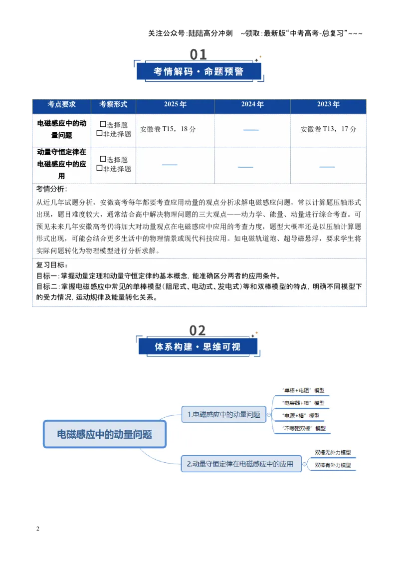 《第44讲电磁感应中的动量问题（复习讲义）（安徽专用）（教师版）_04-物理-高考总复习_一轮复习_2026年-物理高考一轮复习_2026年高考物理一轮课件+讲义+练习（安徽专用）-G326》第2页预览