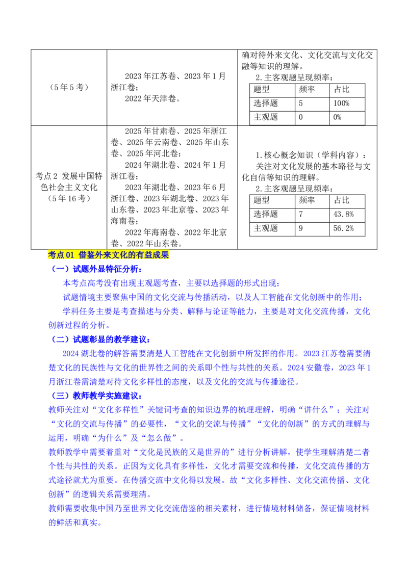 《专题17文化创新（学习借鉴外来文化的有益成果、发展中国特色社会主义文化）（全国通用）（原卷版）_zheng治_2026年-政治高考专项复习》第2页预览