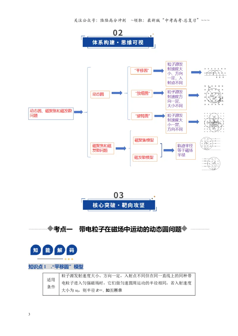 《第48讲动态圆、磁聚焦和磁发散问题（湖南专用）（学生版）_04-物理-高考总复习_一轮复习_2026年-物理高考一轮复习_2026年高考物理一轮课件+讲义+练习（湖南专用）-G331》第3页预览