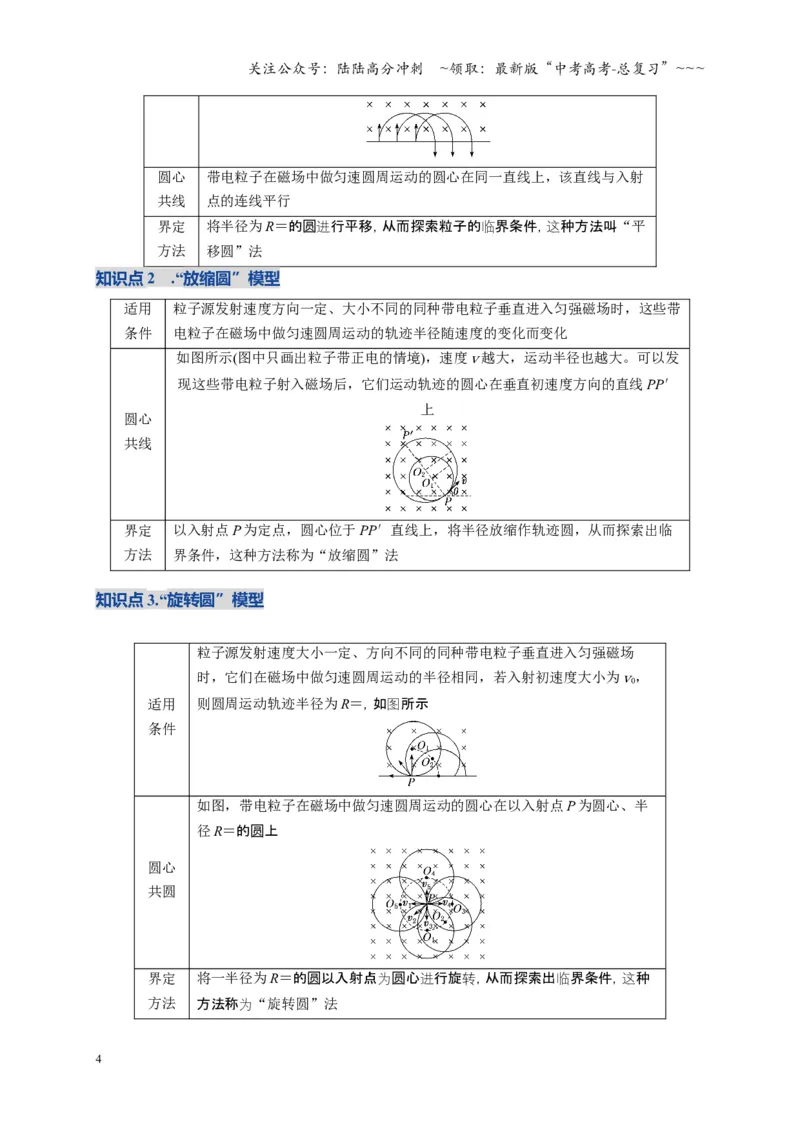 《第48讲动态圆、磁聚焦和磁发散问题（湖南专用）（学生版）_04-物理-高考总复习_一轮复习_2026年-物理高考一轮复习_2026年高考物理一轮课件+讲义+练习（湖南专用）-G331》第4页预览