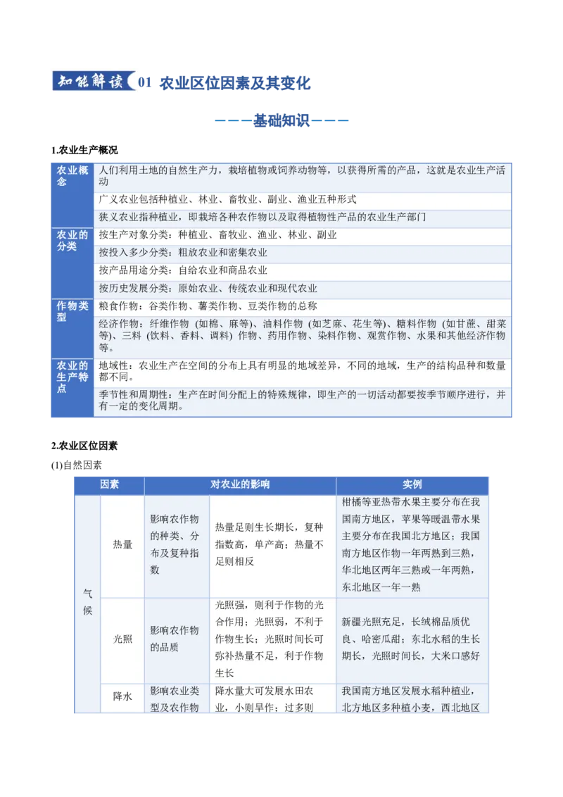 《专题10产业区位（知识清单）（全国通用）（解析版）_地理_2026年_2026年高考地理一轮复习讲义+练习+课件（新教材新高考）-G55_2026版_专题10产业区位因素》第3页预览
