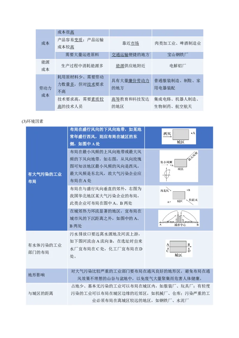 《专题10产业区位（知识清单）（全国通用）（解析版）_地理_2026年_2026年高考地理一轮复习讲义+练习+课件（新教材新高考）-G55_2026版_专题10产业区位因素》第9页预览