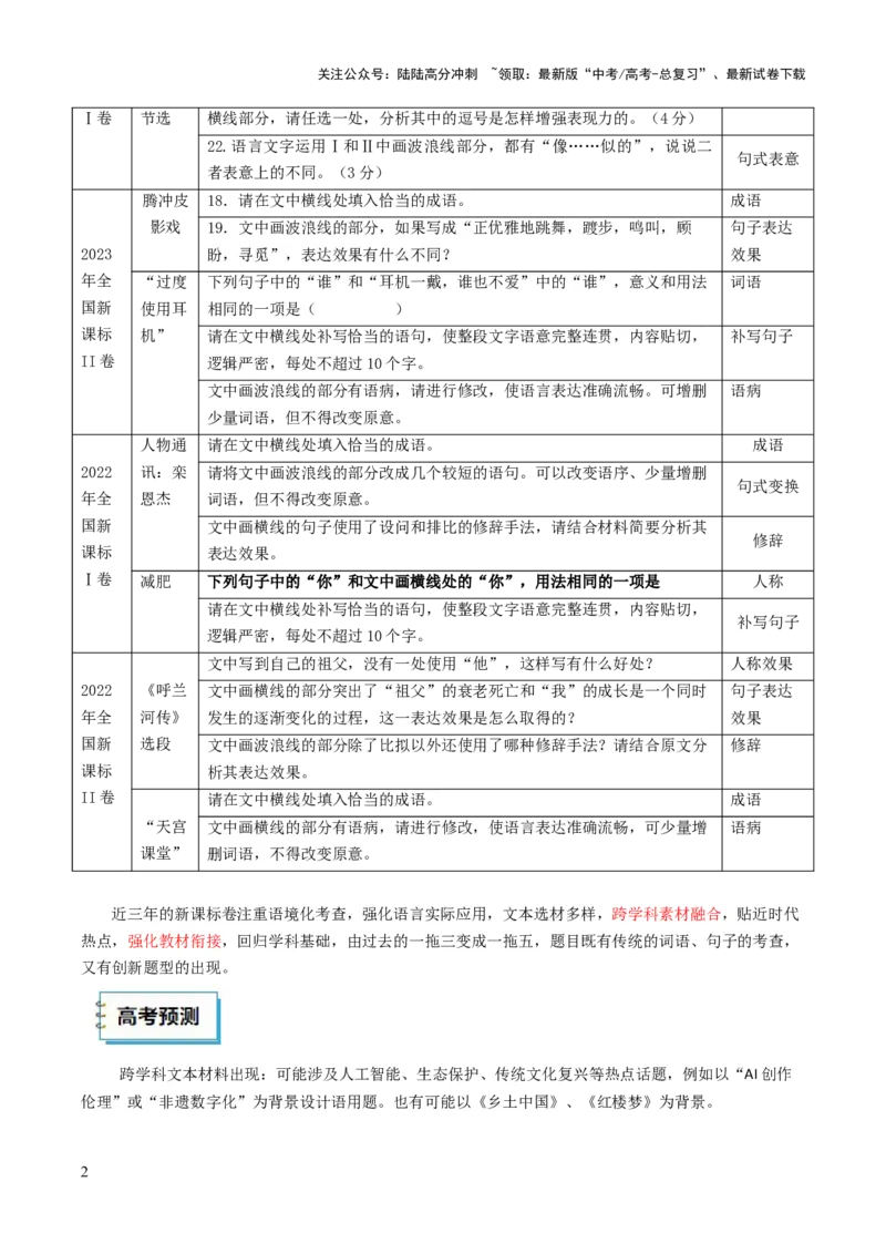 《语文（四）（学生版）-34页_专项复习_2025年_2025年高考考前20天终极冲刺攻略语文_2025届》第3页预览
