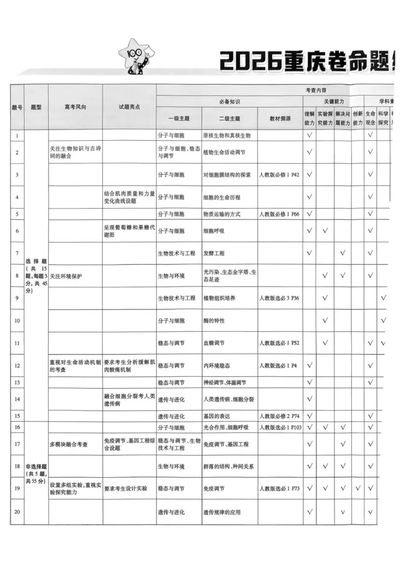 《试题册_652027《天星教育•金考卷特快专递》（第1-3期）（高考）（9科全）_2027《天星教育•金考卷特快专递》（第3期）（高考）（9科全）_383》第2页预览