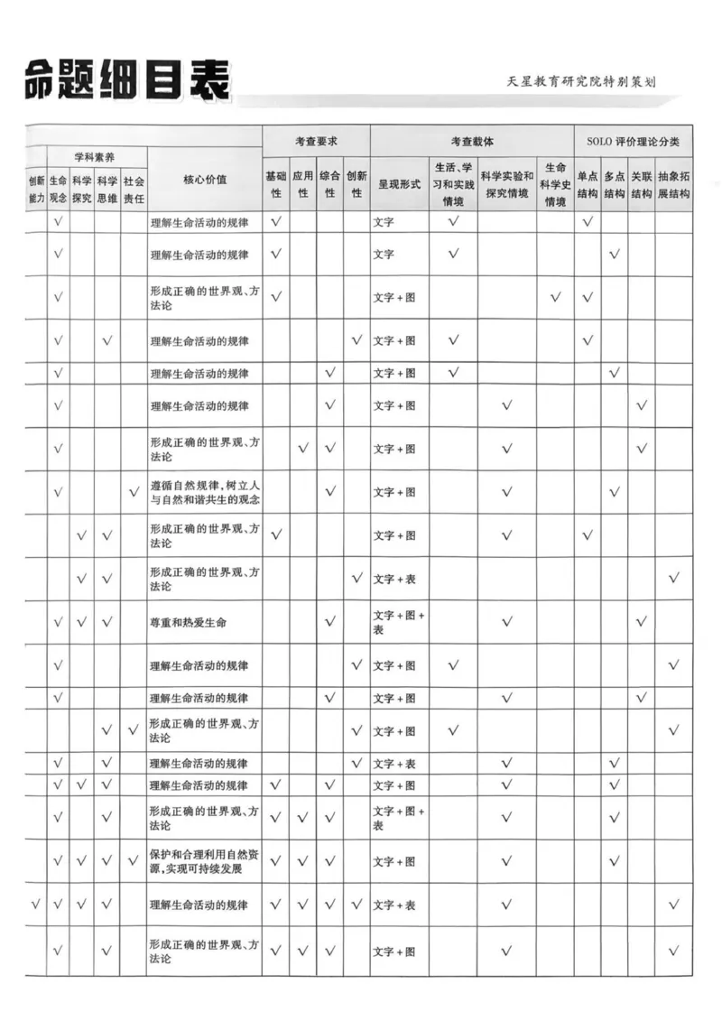 《试题册_652027《天星教育•金考卷特快专递》（第1-3期）（高考）（9科全）_2027《天星教育•金考卷特快专递》（第3期）（高考）（9科全）_383》第3页预览
