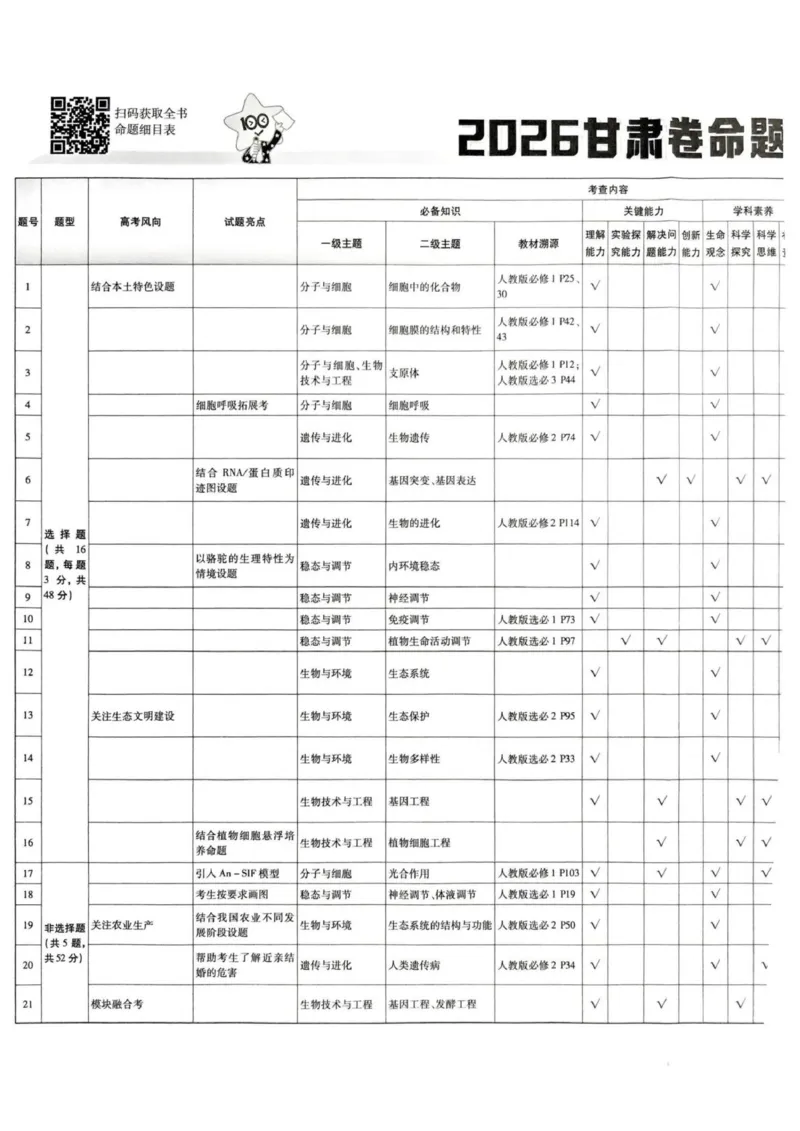 《试题册_652027《天星教育•金考卷特快专递》（第1-3期）（高考）（9科全）_2027《天星教育•金考卷特快专递》（第3期）（高考）（9科全）_383》第4页预览