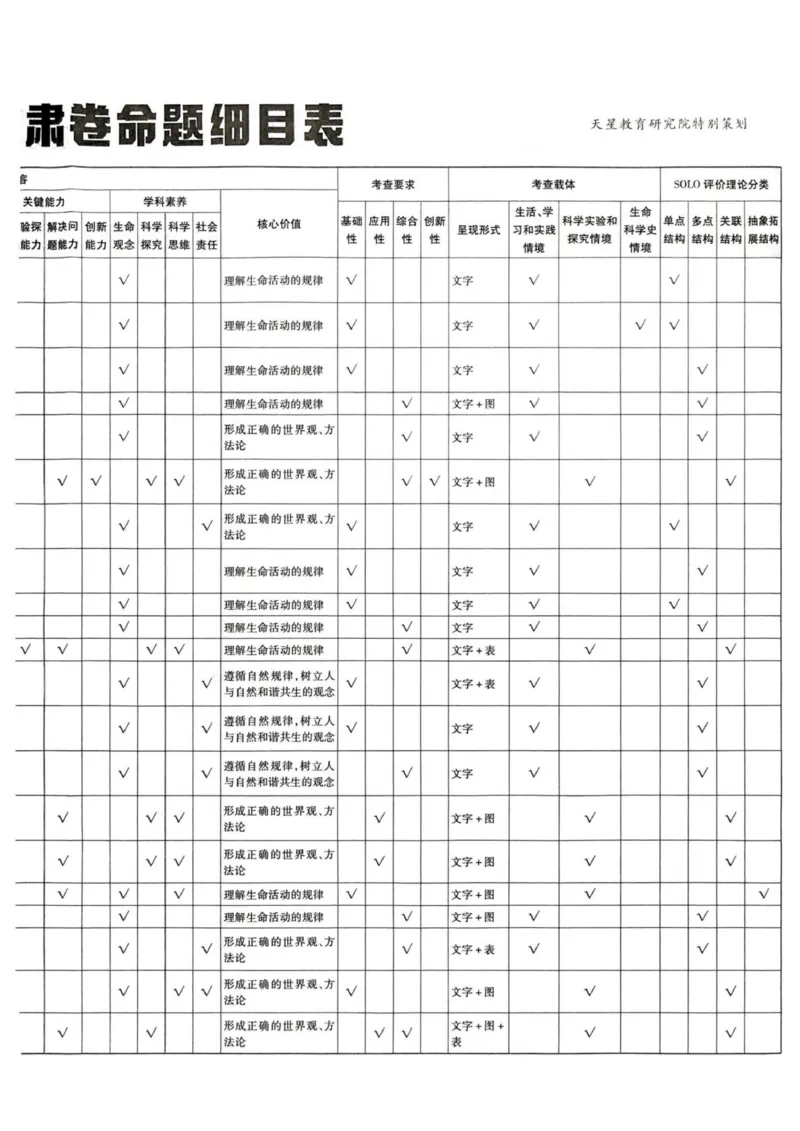 《试题册_652027《天星教育•金考卷特快专递》（第1-3期）（高考）（9科全）_2027《天星教育•金考卷特快专递》（第3期）（高考）（9科全）_383》第5页预览