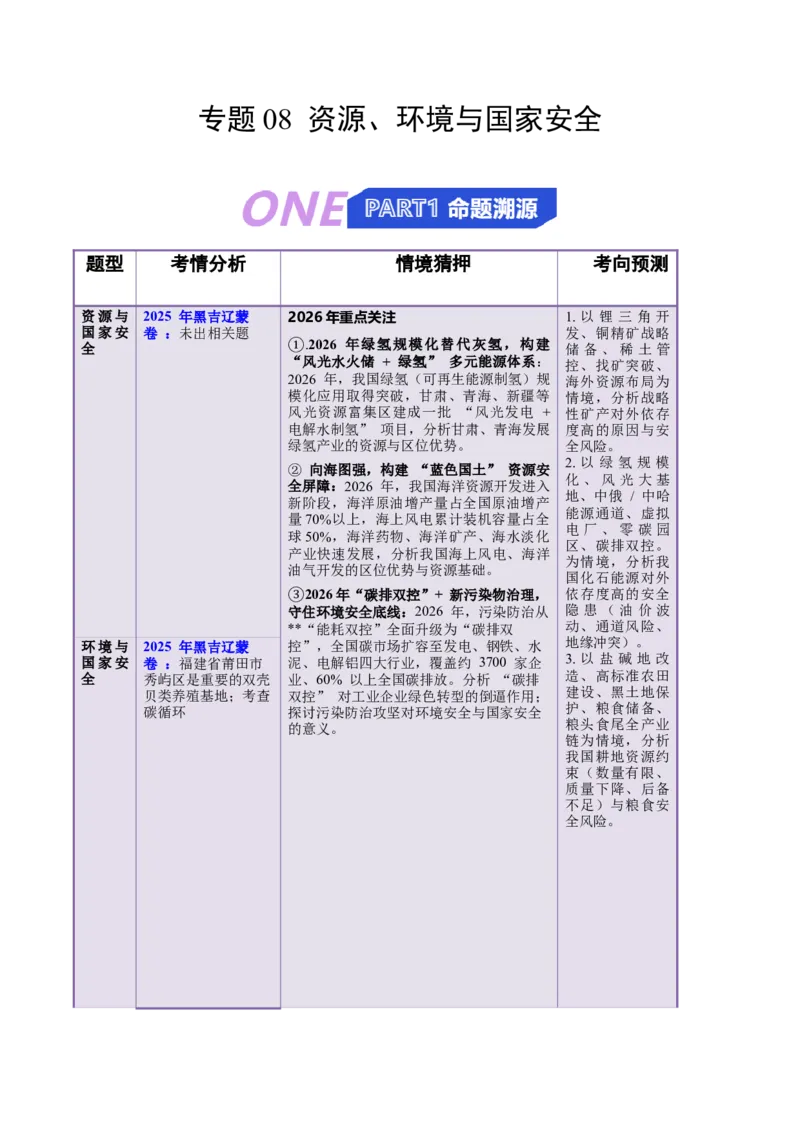 《专题08资源、环境与国家安全（抢分专练）（解析版）_地理_2026年-地理高考专项复习_2026年高考地理终极冲刺讲练测（黑吉辽蒙专用）-G466_2026版》第1页预览