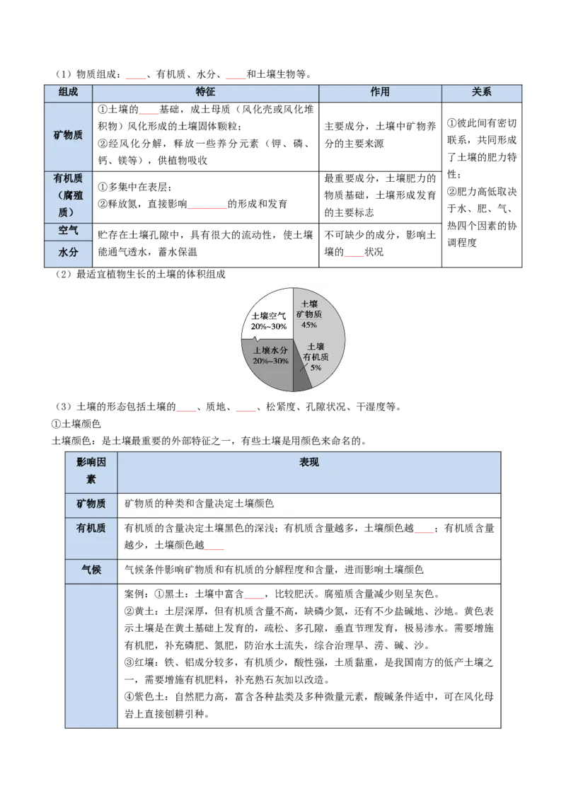 《专题11自然地理环境的整体性与差异性（知识清单）（全国通用）（学生版）_地理_2027年高考地理一轮_2027年高考地理一轮复习知识清单（全国通用）-G56_2027版》第4页预览
