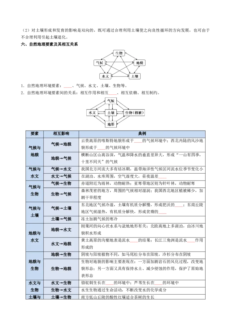 《专题11自然地理环境的整体性与差异性（知识清单）（全国通用）（学生版）_地理_2027年高考地理一轮_2027年高考地理一轮复习知识清单（全国通用）-G56_2027版》第6页预览