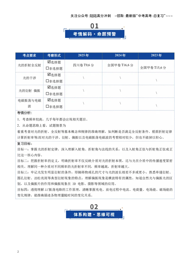 《第46讲光学（复习讲义）（四川专用）（教师版）_04-物理-高考总复习_一轮复习_2026年-物理高考一轮复习_2026年高考物理一轮课件+讲义+练习（四川专用）-G335》第2页预览