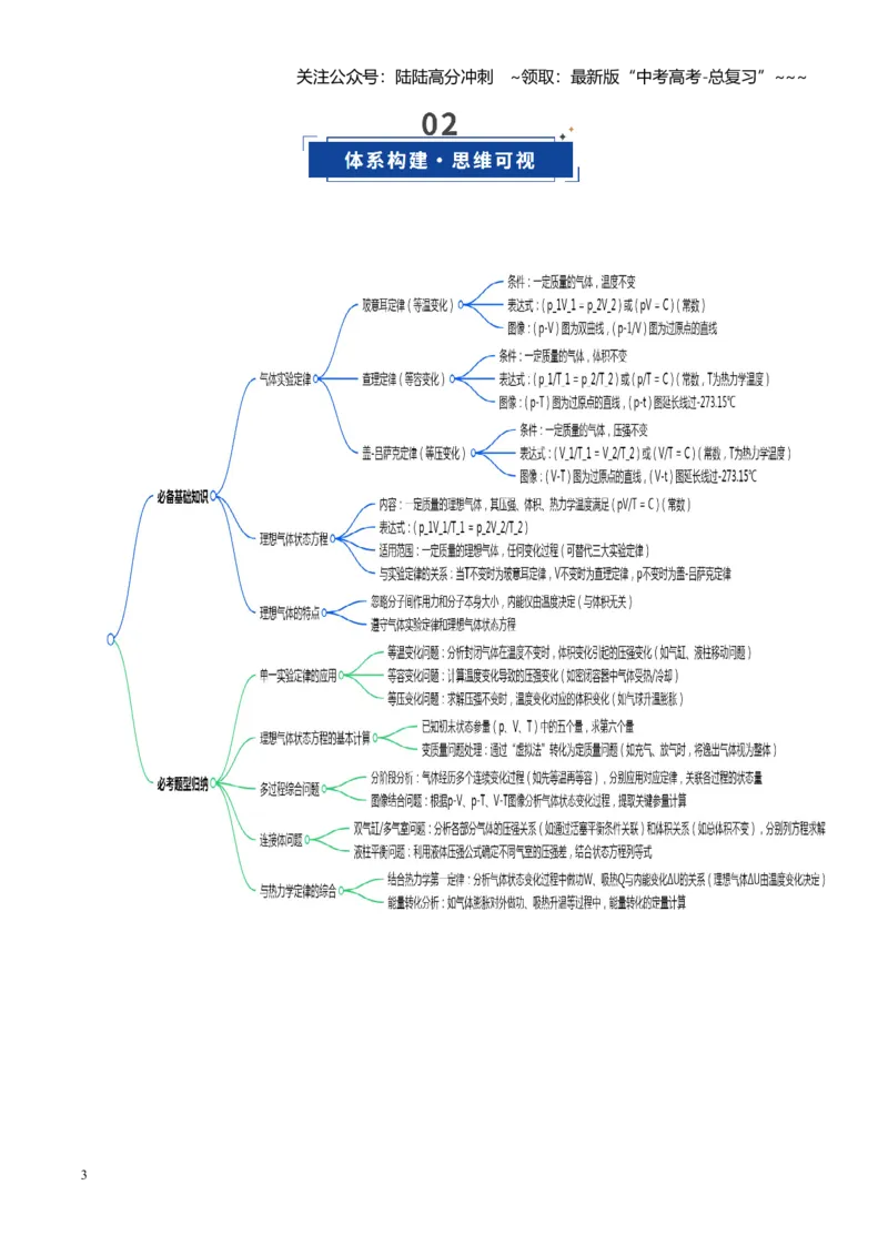 《第51讲气体实验定律与理想气体状态方程的综合应用（复习讲义）（福建专用）（学生版）_04-物理-高考总复习_一轮复习_2026年-物理高考一轮复习》第3页预览
