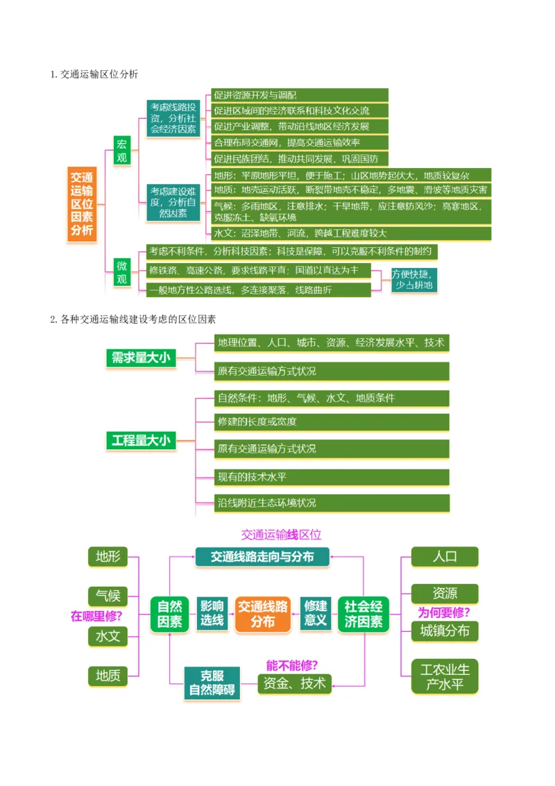 《专题28交通运输与中国新基建（重难专练）（全国通用）（学生版）_地理_2026年-地理高考专项复习_2026年高考地理重难点讲义专练（新高考通用）-G102_2026版》第5页预览