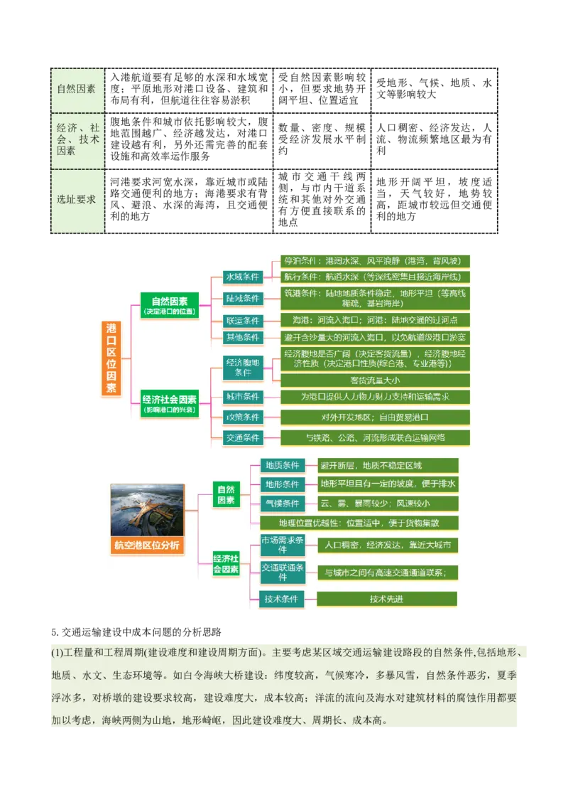 《专题28交通运输与中国新基建（重难专练）（全国通用）（学生版）_地理_2026年-地理高考专项复习_2026年高考地理重难点讲义专练（新高考通用）-G102_2026版》第7页预览