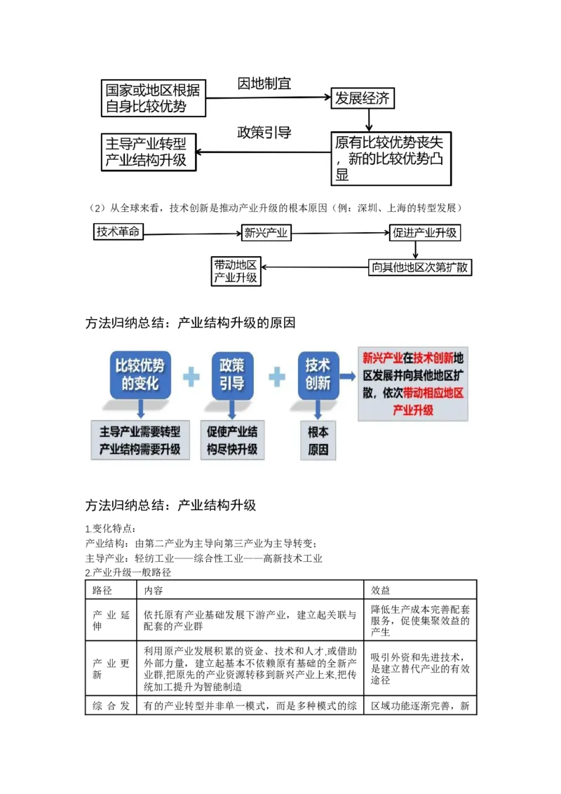 《39.高考地理一轮专题复习——产业结构变化和产业转移_地理_2026年_2026年高考地理一轮专题复习专项训练-G351_资料》第8页预览