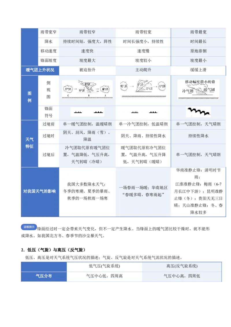 《专题03地球上的大气（二）（知识清单）（全国通用）（学生版）_地理_2026年_2026年高考地理一轮复习讲义+练习+课件（新教材新高考）-G55_2026版_专题03地球上的大气》第10页预览