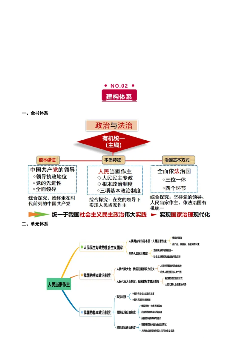 《专题五人民当家作主讲义（教师版）_zheng治_2026年-政治高考二轮复习_12026年高考政治二轮复习讲义（全国通用）》第2页预览