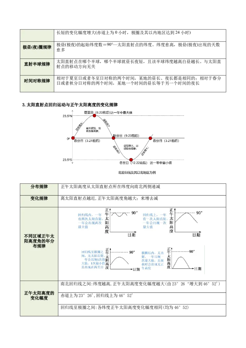 《专题2地球运动与生产生活（重难专练）（全国通用）（教师版）_地理_2026年-地理高考专项复习_2026年高考地理重难点讲义专练（新高考通用）-G102_2026版》第8页预览