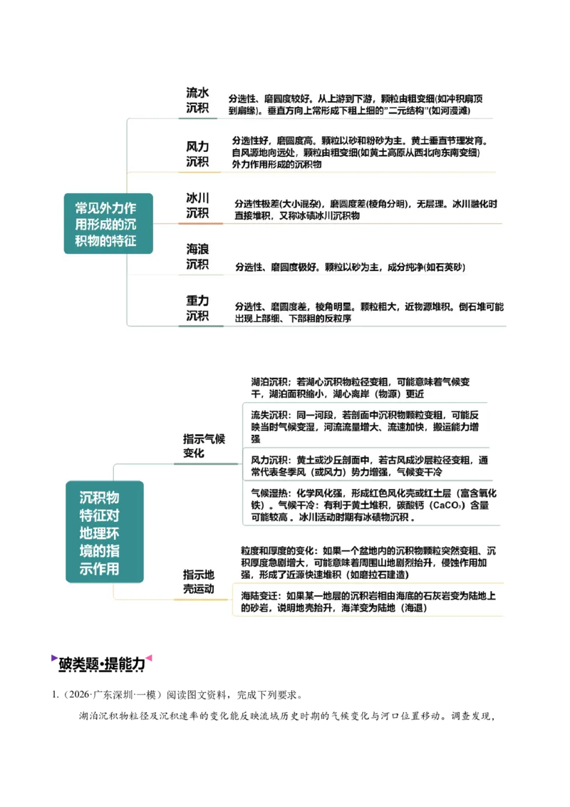 《专题03地表形态变化过程（全国通用）（学生版）_地理_2026年-地理高考专项复习_2026年高考地理终极冲刺讲练测（全国通用）-G459_2026版》第5页预览