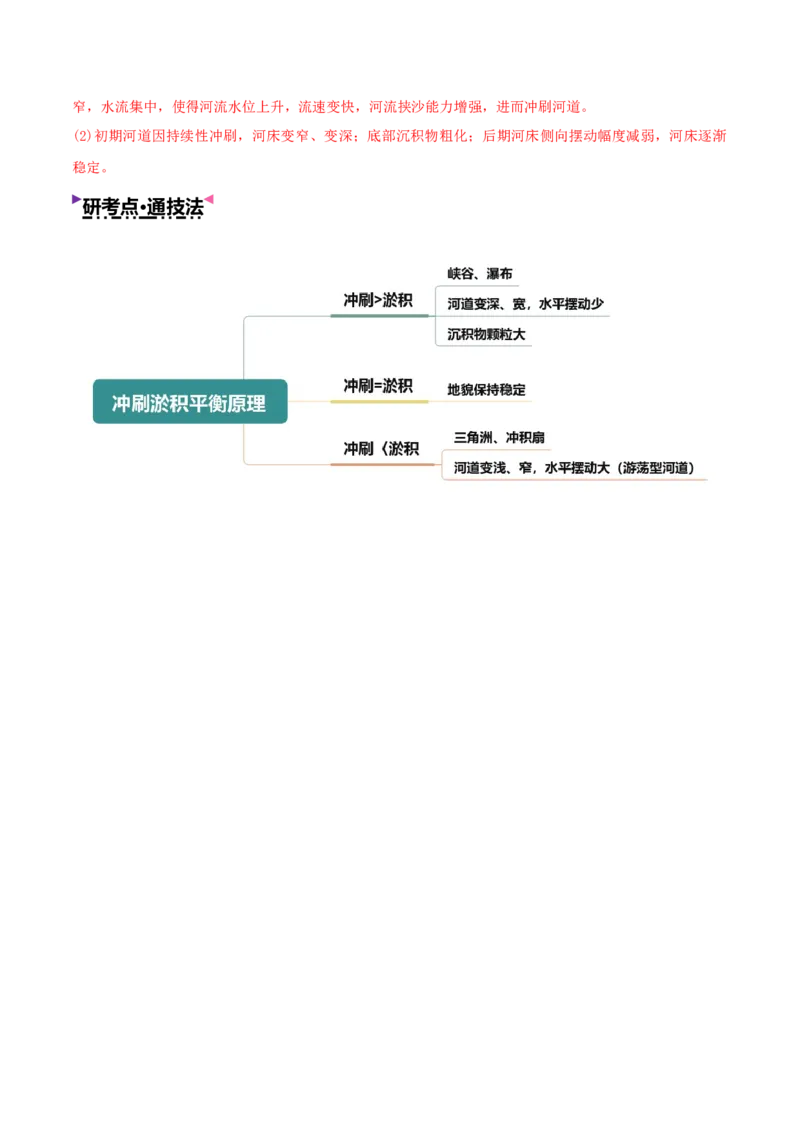 《专题03地表形态变化过程（全国通用）（学生版）_地理_2026年-地理高考专项复习_2026年高考地理终极冲刺讲练测（全国通用）-G459_2026版》第8页预览