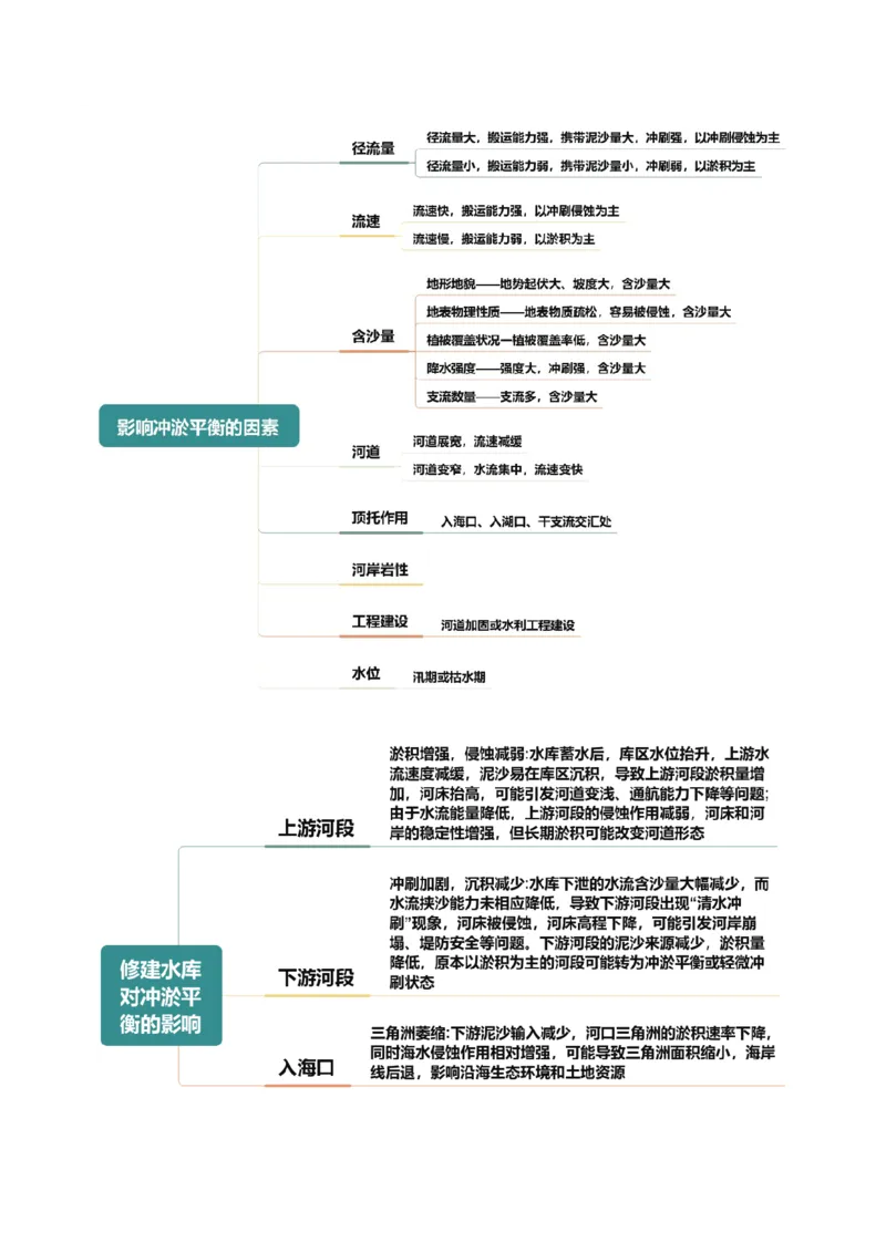 《专题03地表形态变化过程（全国通用）（学生版）_地理_2026年-地理高考专项复习_2026年高考地理终极冲刺讲练测（全国通用）-G459_2026版》第9页预览