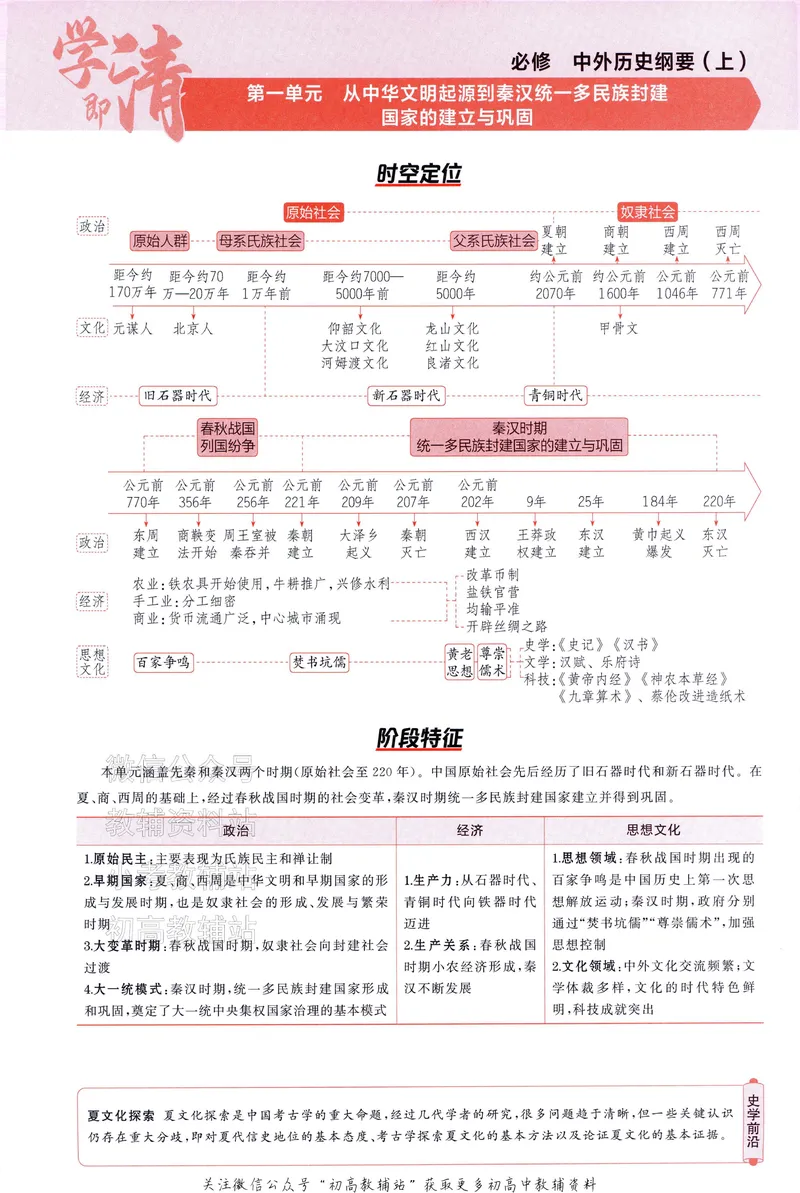 《2025A版5年高考3年模拟高考历史讲解册_2025A版53高考总复习学生用书》第7页预览