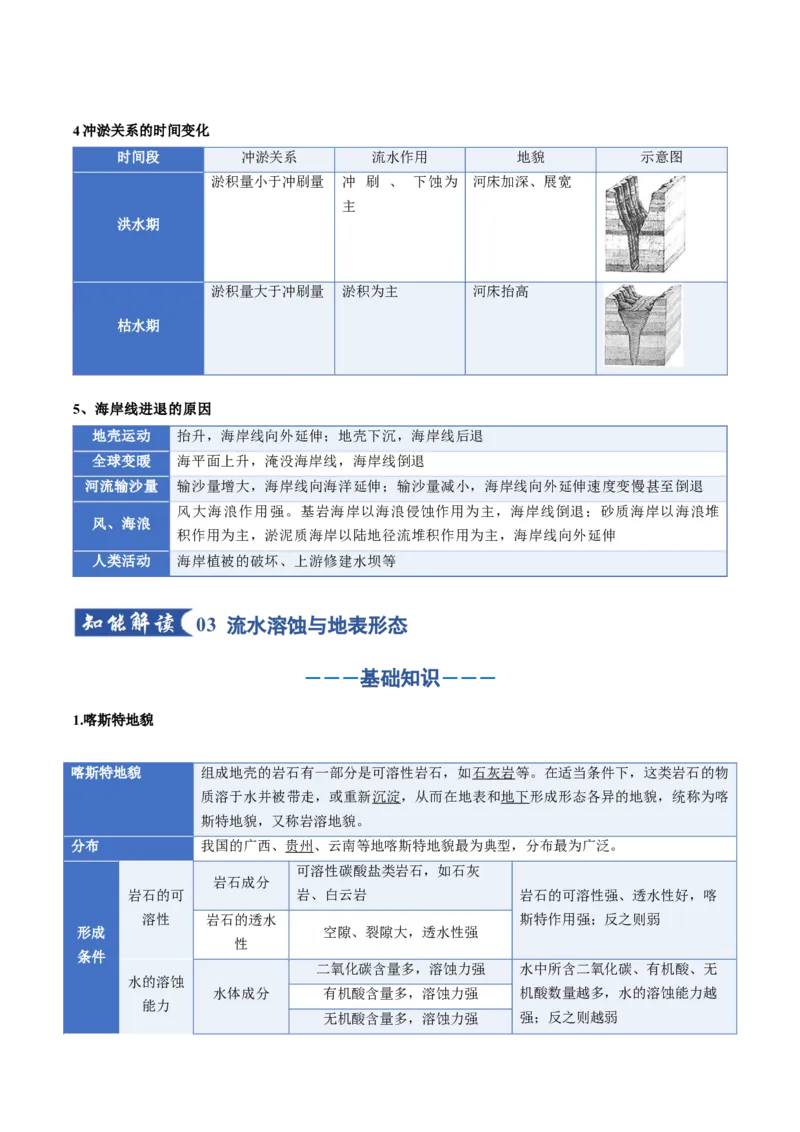 《专题06地表形态的变化（二）（知识清单）（全国通用）（教师版）_地理_2026年_2026年高考地理一轮复习知识清单（全国通用）-G56_2026版》第9页预览